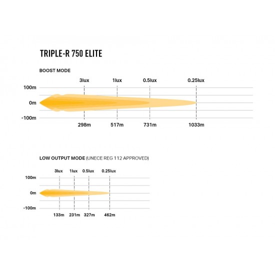 Lazer Triple-R 750 Elite