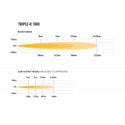 Lazer Triple-R 1000 with Beacon