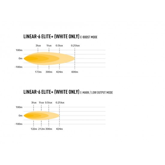 Lazer Linear-6 Elite+