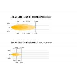 Lazer Linear-6 Elite+