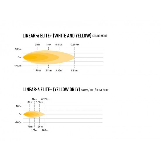 Lazer Linear-6 Elite+