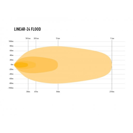 Lazer Linear-24 Flood