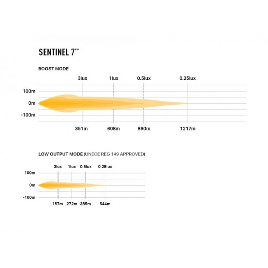Lazer Sentinel 7" (Non-PL)
