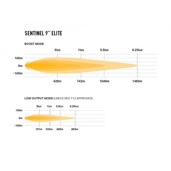 Lazer Sentinel 9” Elite - Gen2