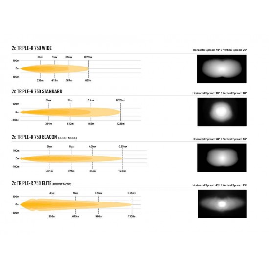 Lazer Land Rover Defender (2020+) Grille Kit - Triple-R 750